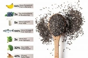 chia seed