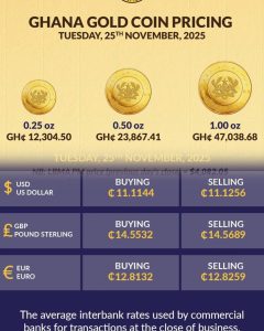 Currrrrrency Exchange And Gold Coin Prices