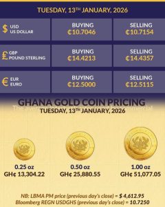 Currrrrrency Exchange And Gold Coin Prices